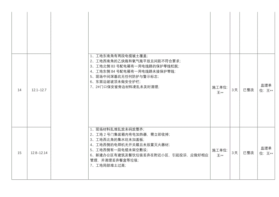 隐患排查治理台账_第5页