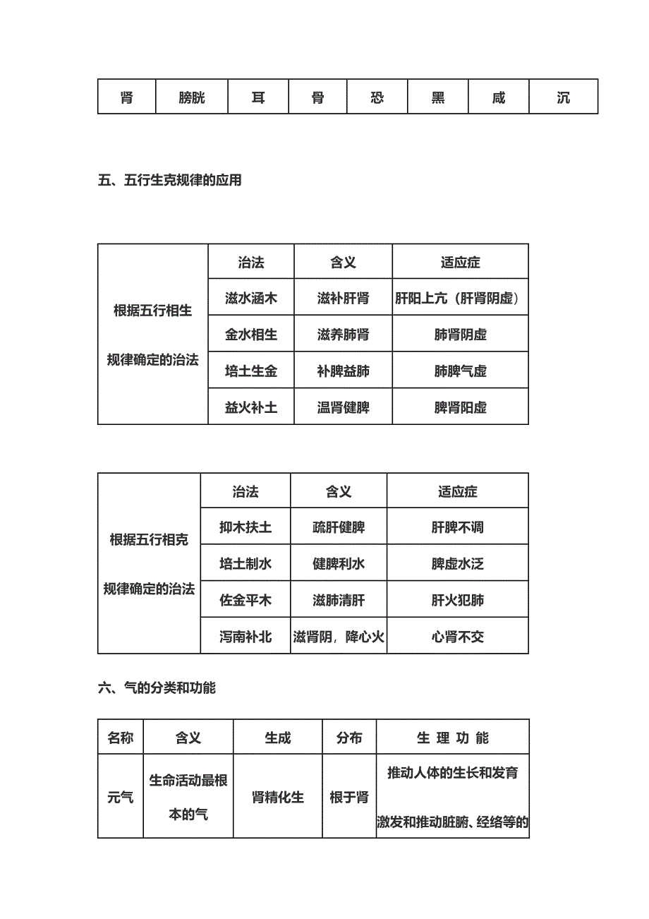 《中药综合》必杀总结_第3页