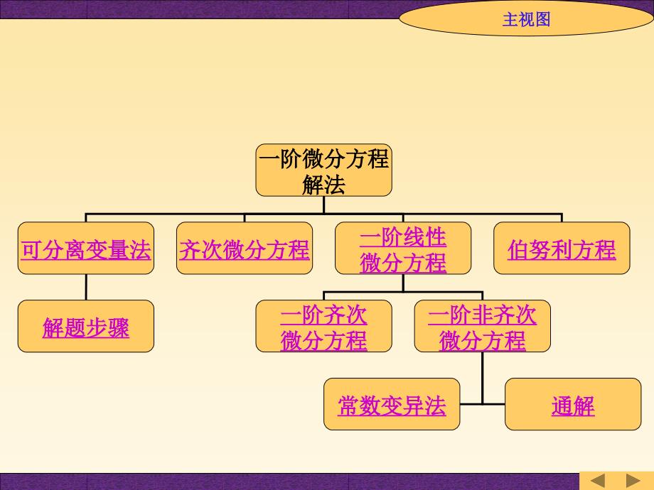 一阶常微分方程_第2页