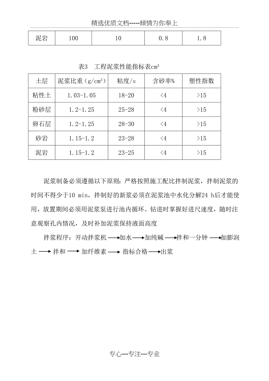 旋挖桩基泥浆护壁施工方案_第3页