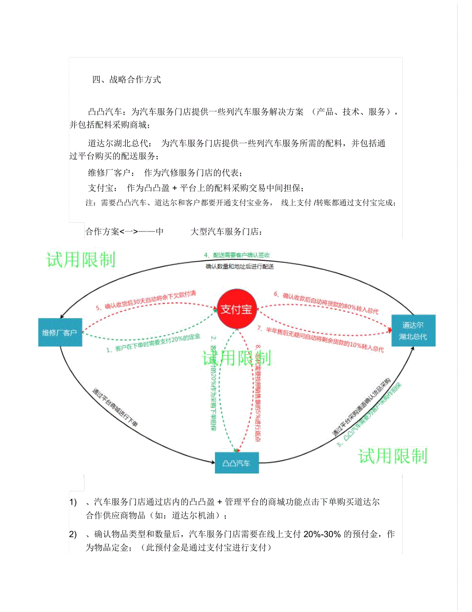 供应商合作方案_第2页