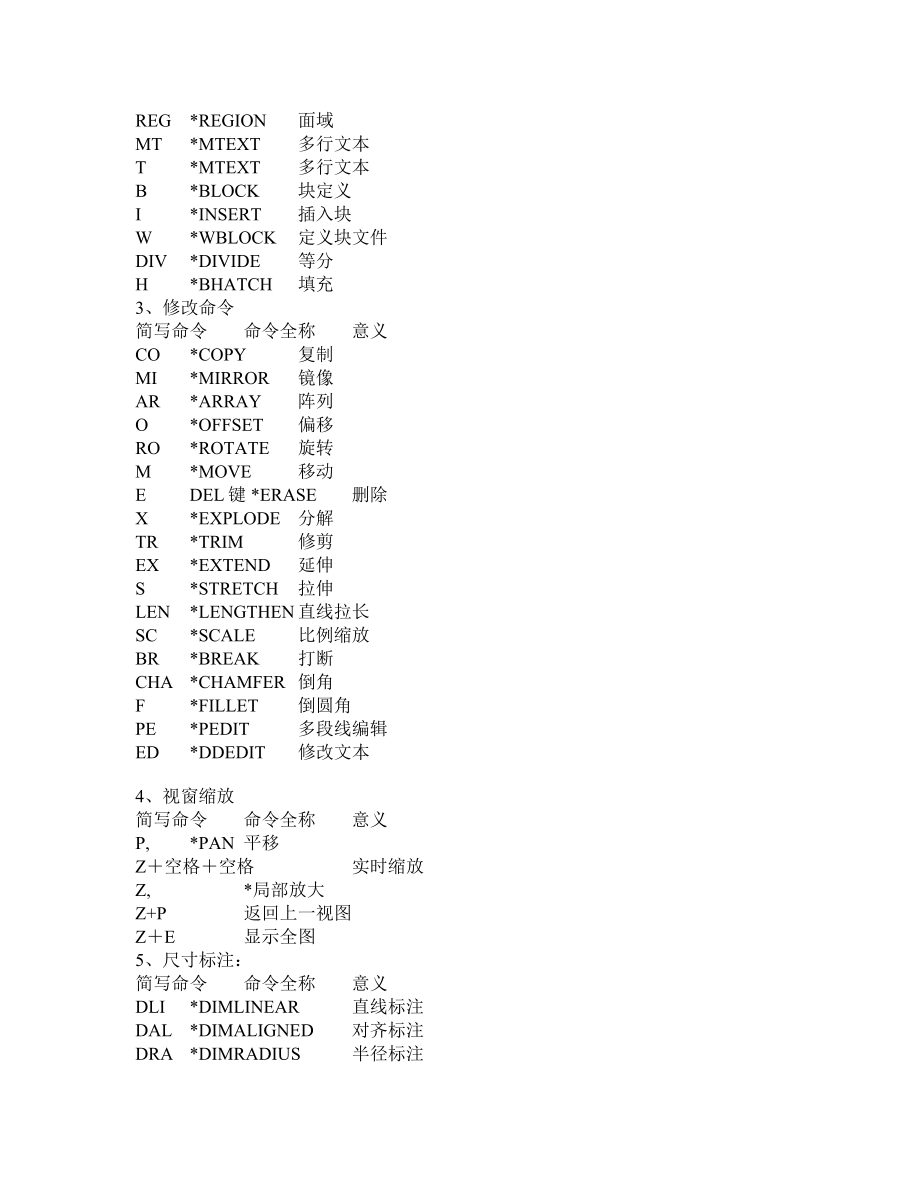 AutoCAD制图专用语翻译_第3页