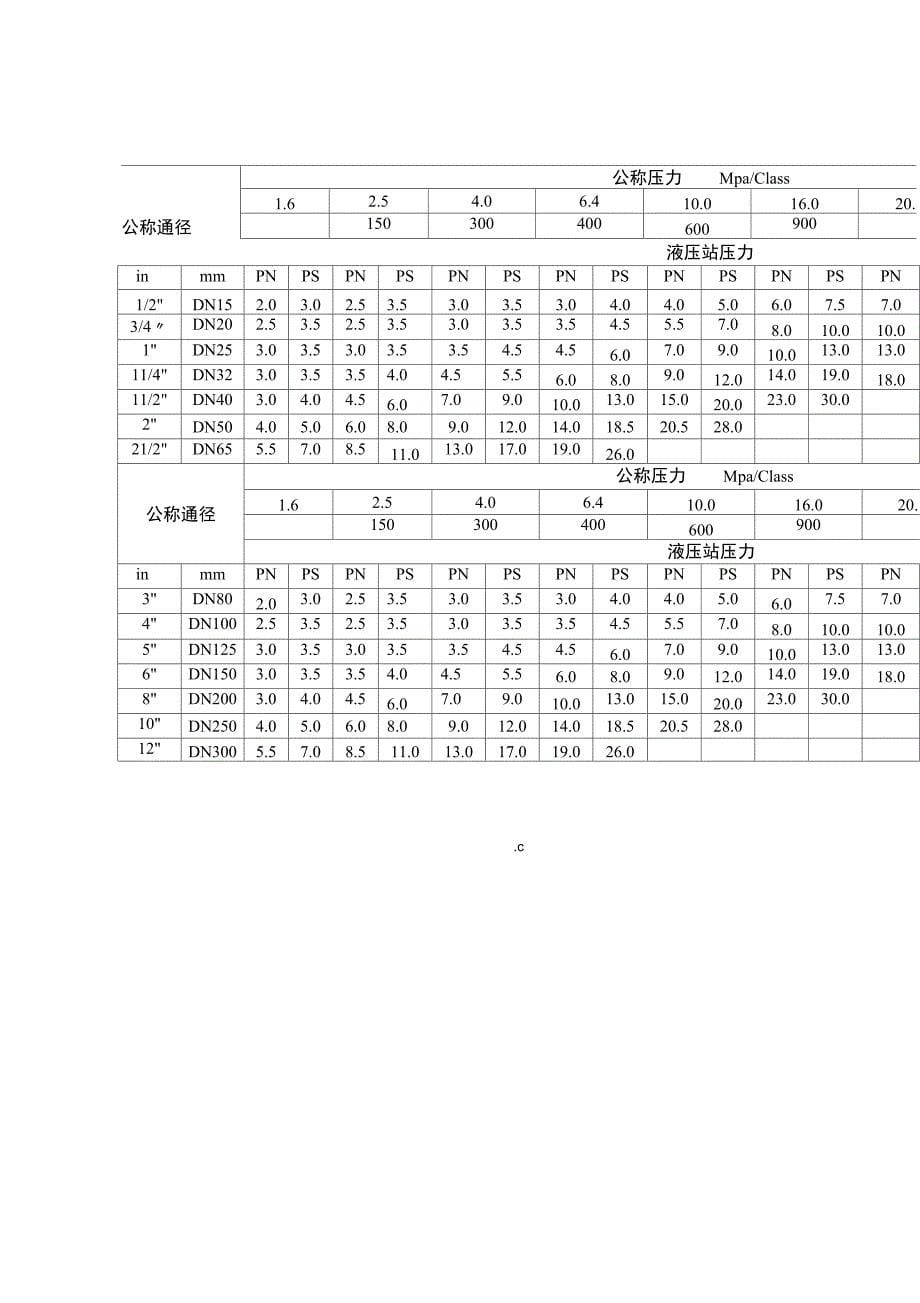 阀门试压程序_第5页