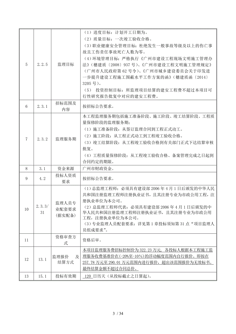 广钢新城一期政道路建设工程组团一施工监理_第4页