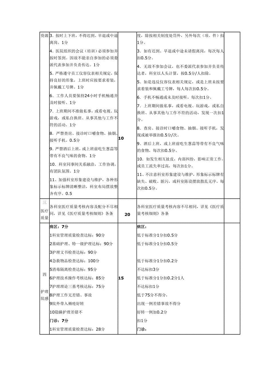 医院绩效考核体系.doc_第5页