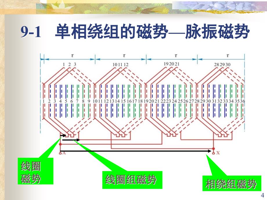 chapter09交流绕组磁势_第4页