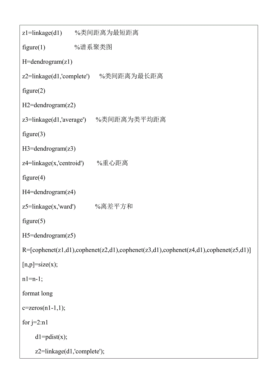 MATLAB实验五聚类方法与聚类有效性_第3页