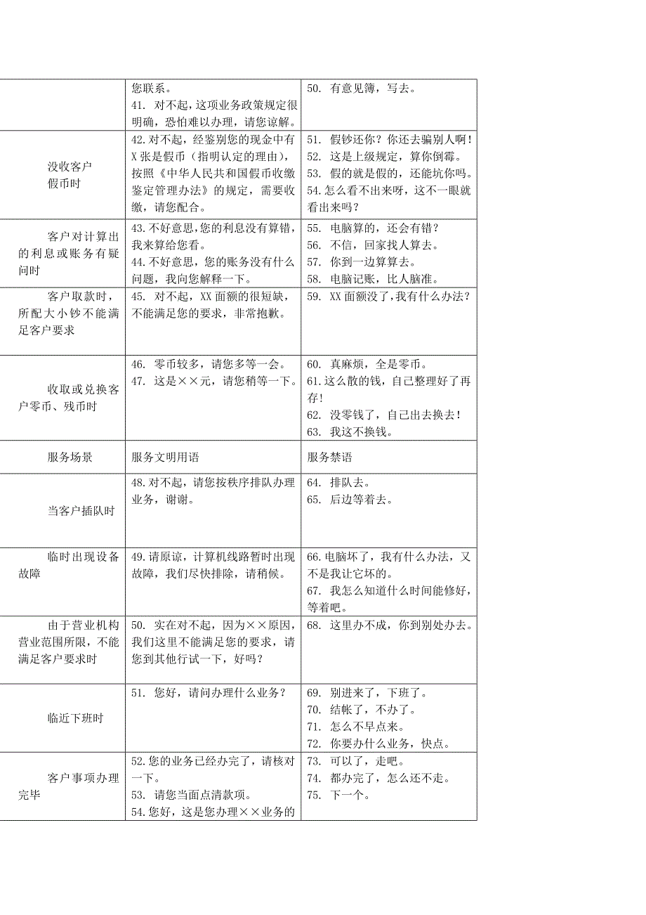 银行营业网点员工服务文明用语与服务禁语_第3页