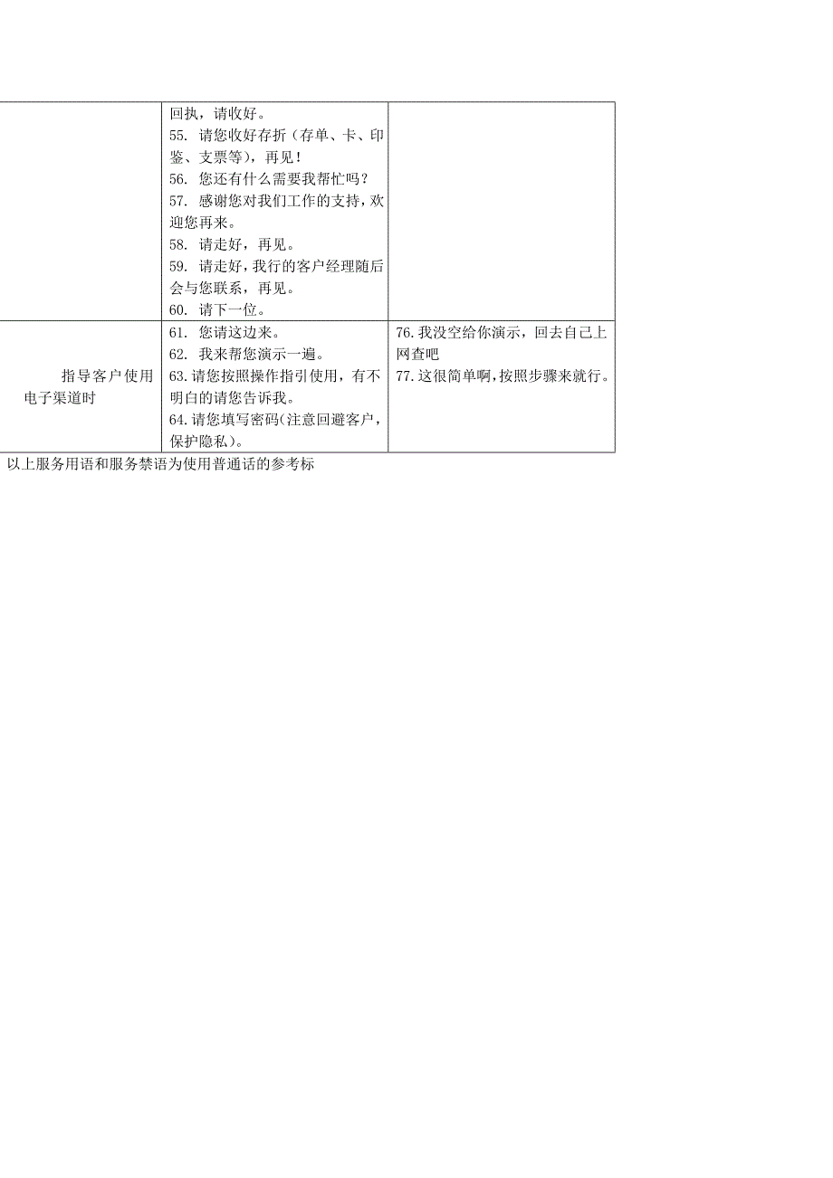 银行营业网点员工服务文明用语与服务禁语_第4页