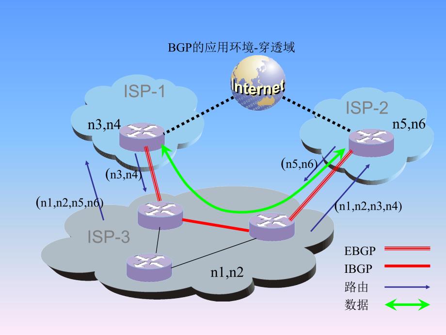 BGP协议基础PPT_第3页