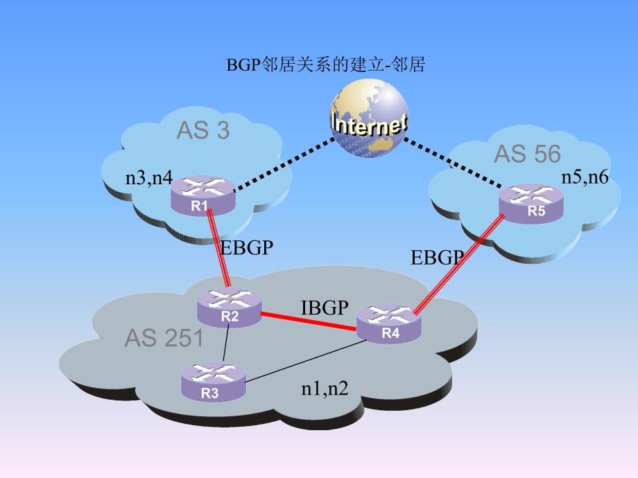 BGP协议基础PPT_第5页