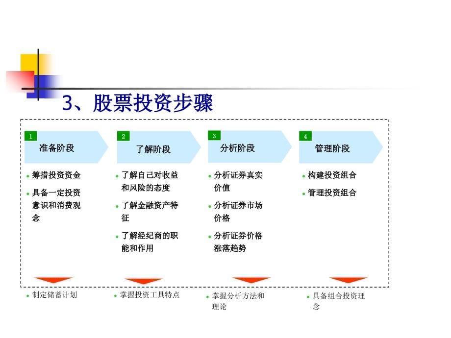 证券投资学校选教案_第5页