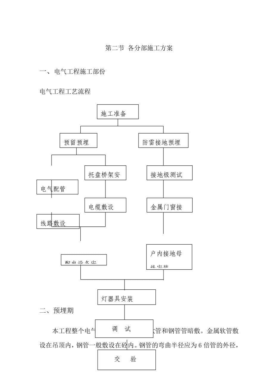 医院安装工程施组(含通风空调给排水及铜管安装)_第5页