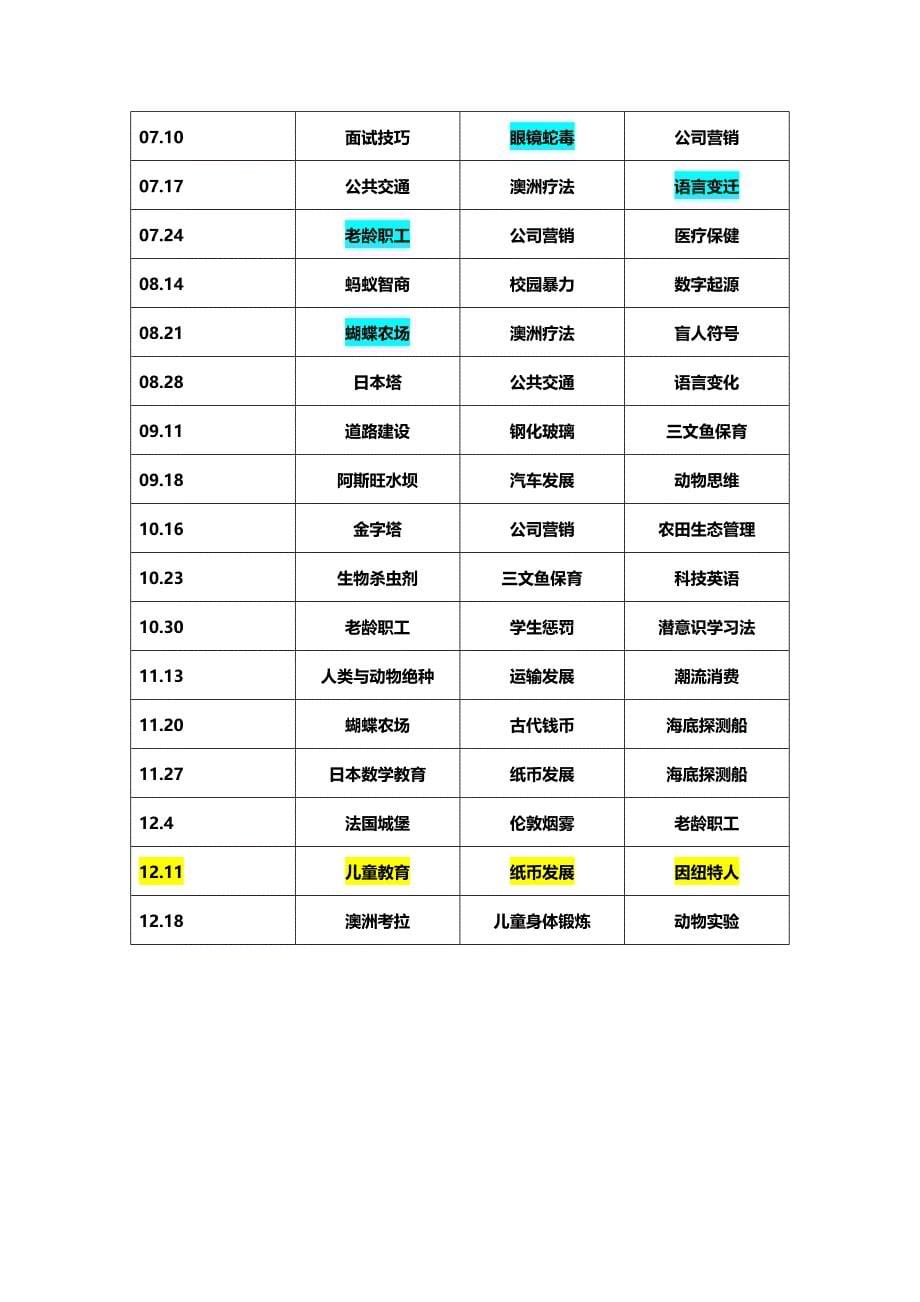 04-06年文章频率表.doc_第5页