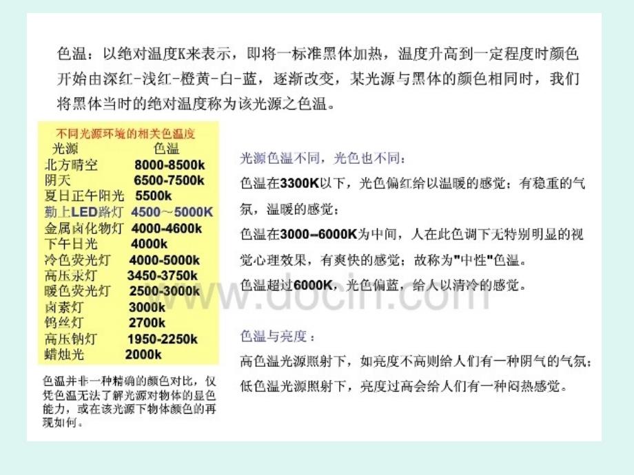 LED日光灯管培训资料(LED新人必学LEDT5T8T10灯管)_第4页