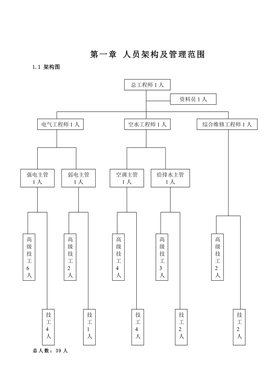 房地产物业管理 北京中金顺达物业管理有限公司工程部运作手册_第1页