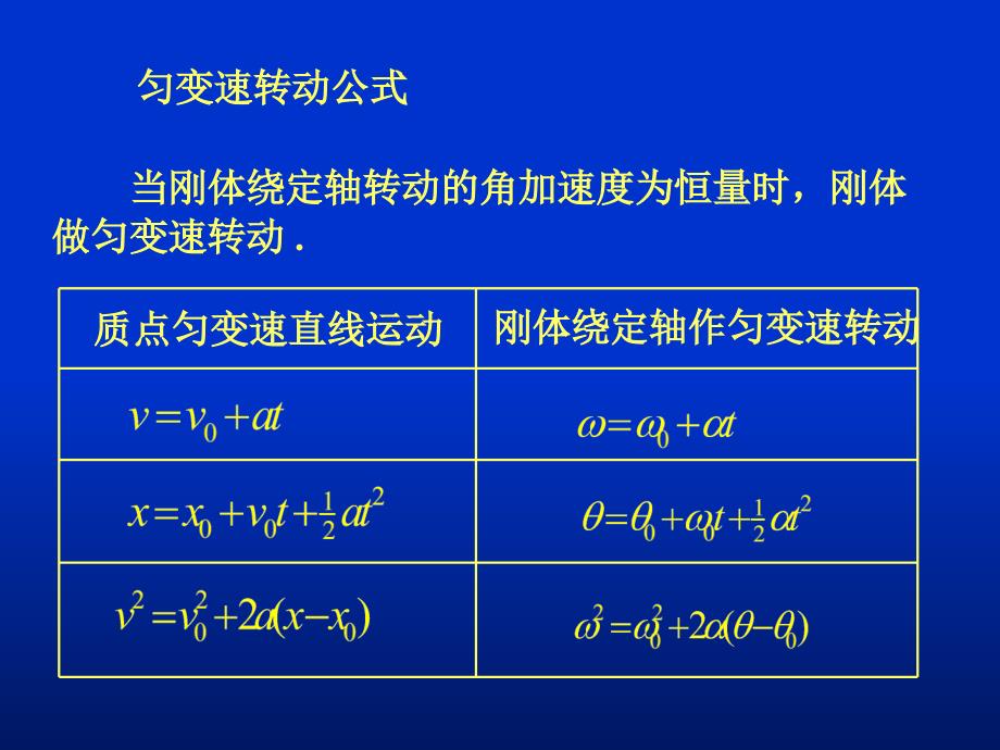 刚体的转动PPT课件_第4页