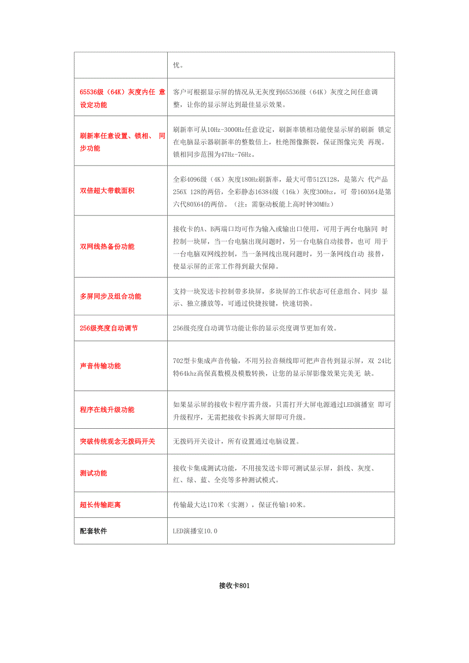 灵星雨系统卡参数_第2页