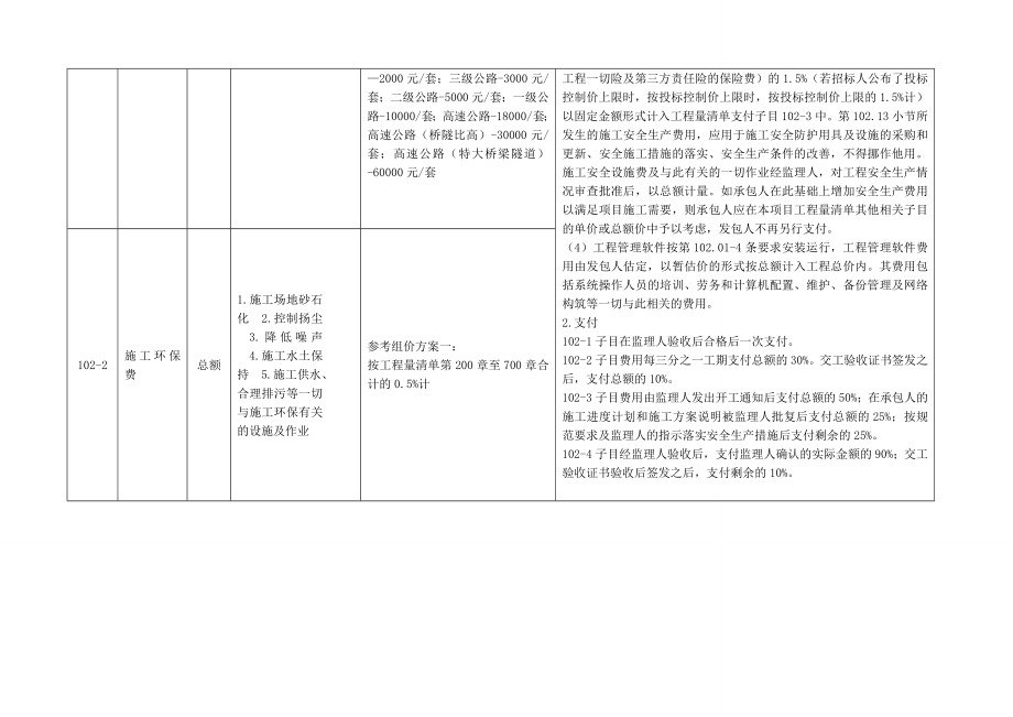 公路工程工程量清单()第100章解析及计量支付_第2页