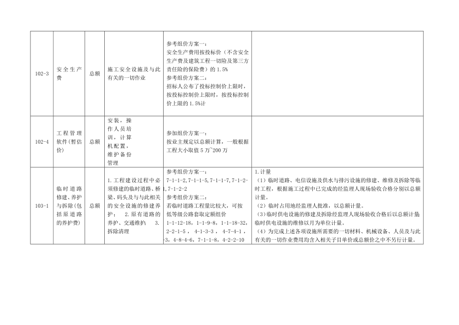 公路工程工程量清单()第100章解析及计量支付_第3页