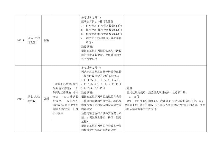 公路工程工程量清单()第100章解析及计量支付_第5页