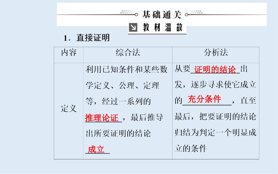 高考数学文科总复习课件：第八章 第五节 直接证明与间接证明_第3页