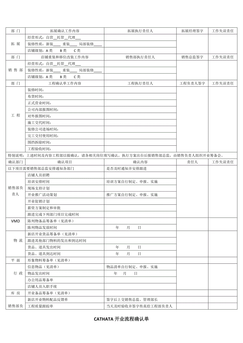 店铺开业流程单.doc_第2页