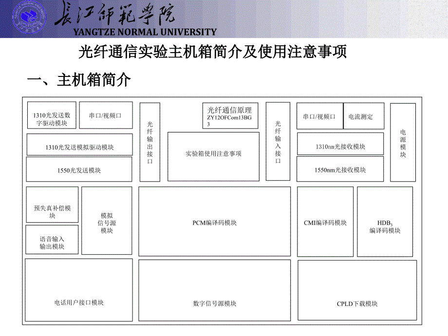 光纤通信理实验_第2页