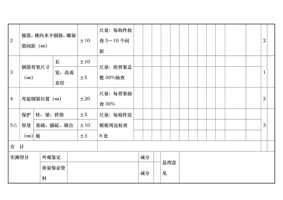 [云南]公路桥梁工程质量检验评定表_secret_第5页