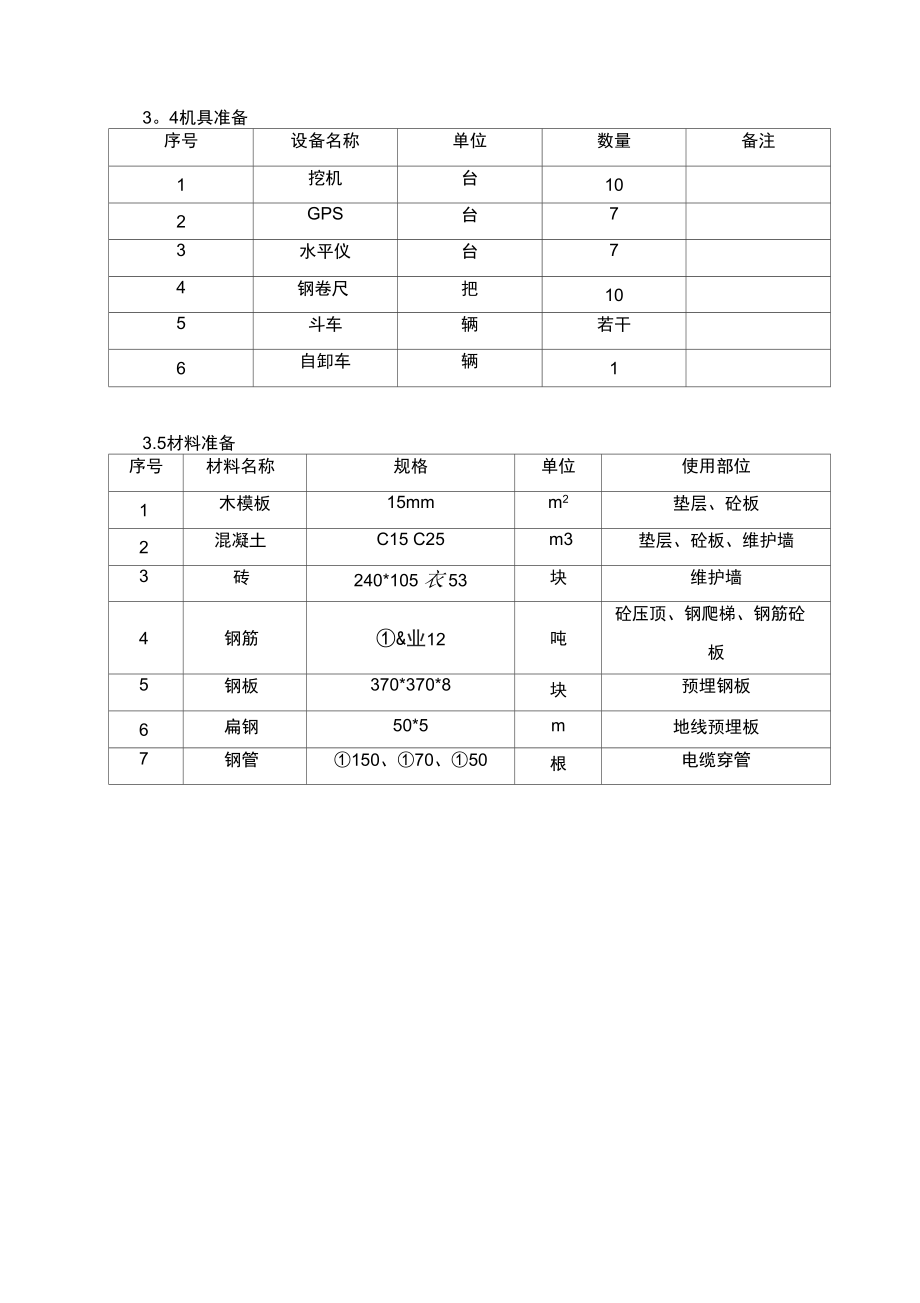 箱变基础专项施工方案_第4页