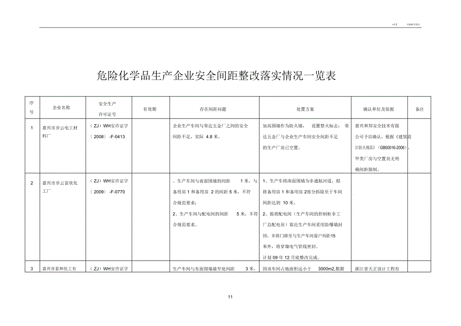 安全间距不足整改实例_第1页