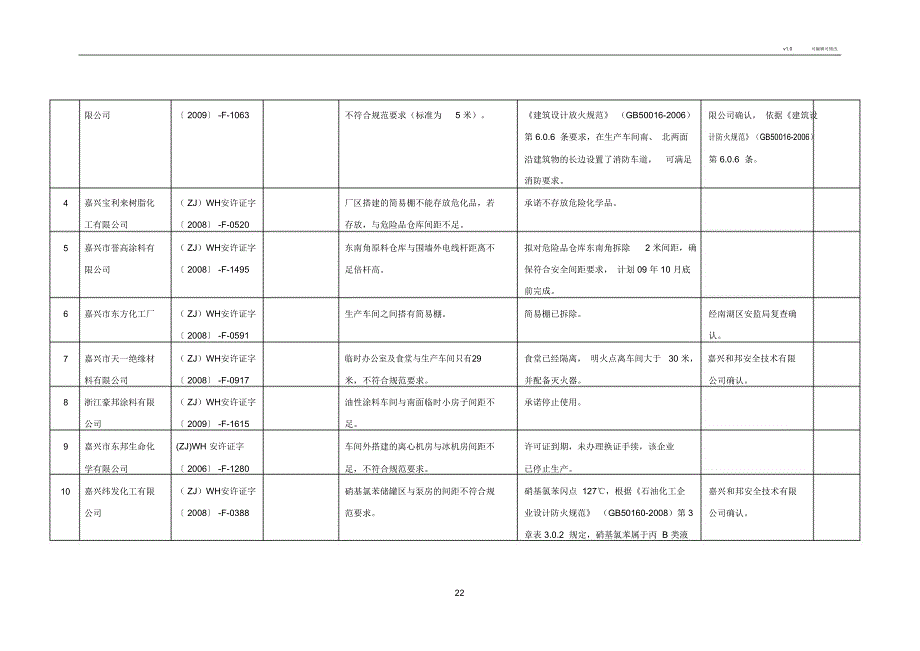 安全间距不足整改实例_第2页