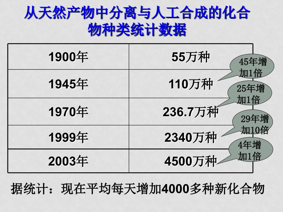 高中化学课时2 化学是人类创造新物质的工具课件苏教版必修二_第1页