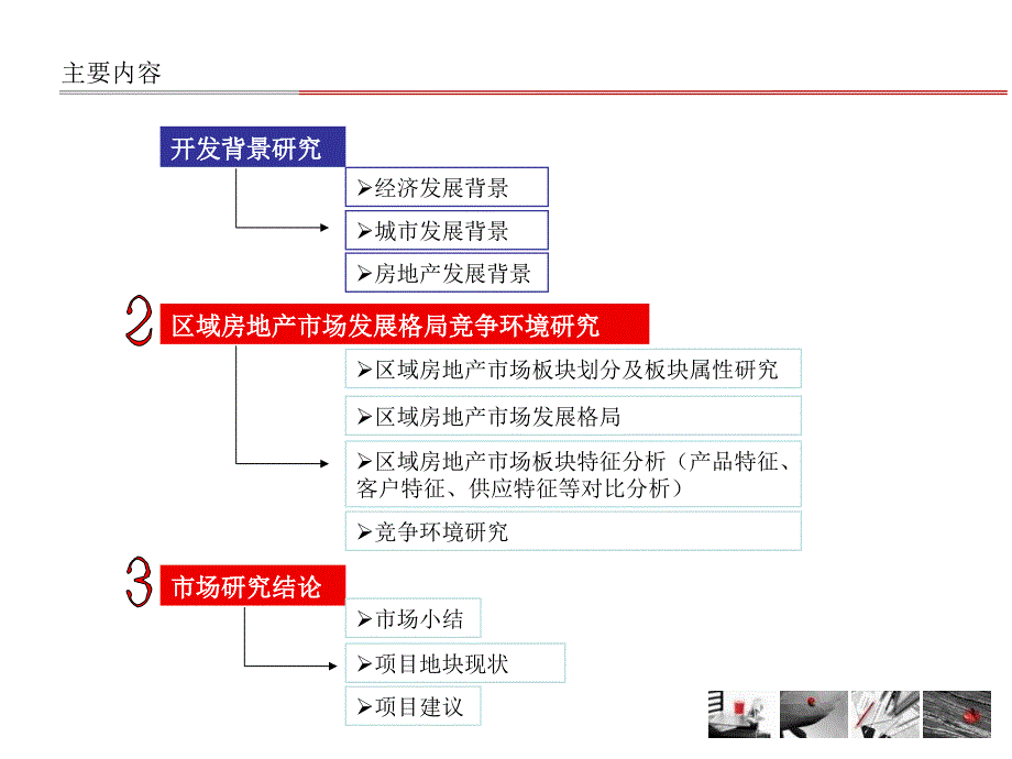 704443506成都双流东升镇市场研究报告103p_第2页