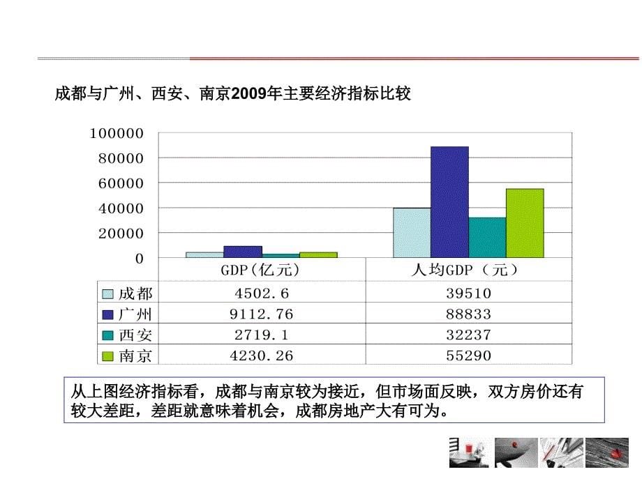 704443506成都双流东升镇市场研究报告103p_第5页