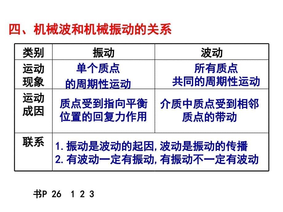 高中物理机械波_第5页