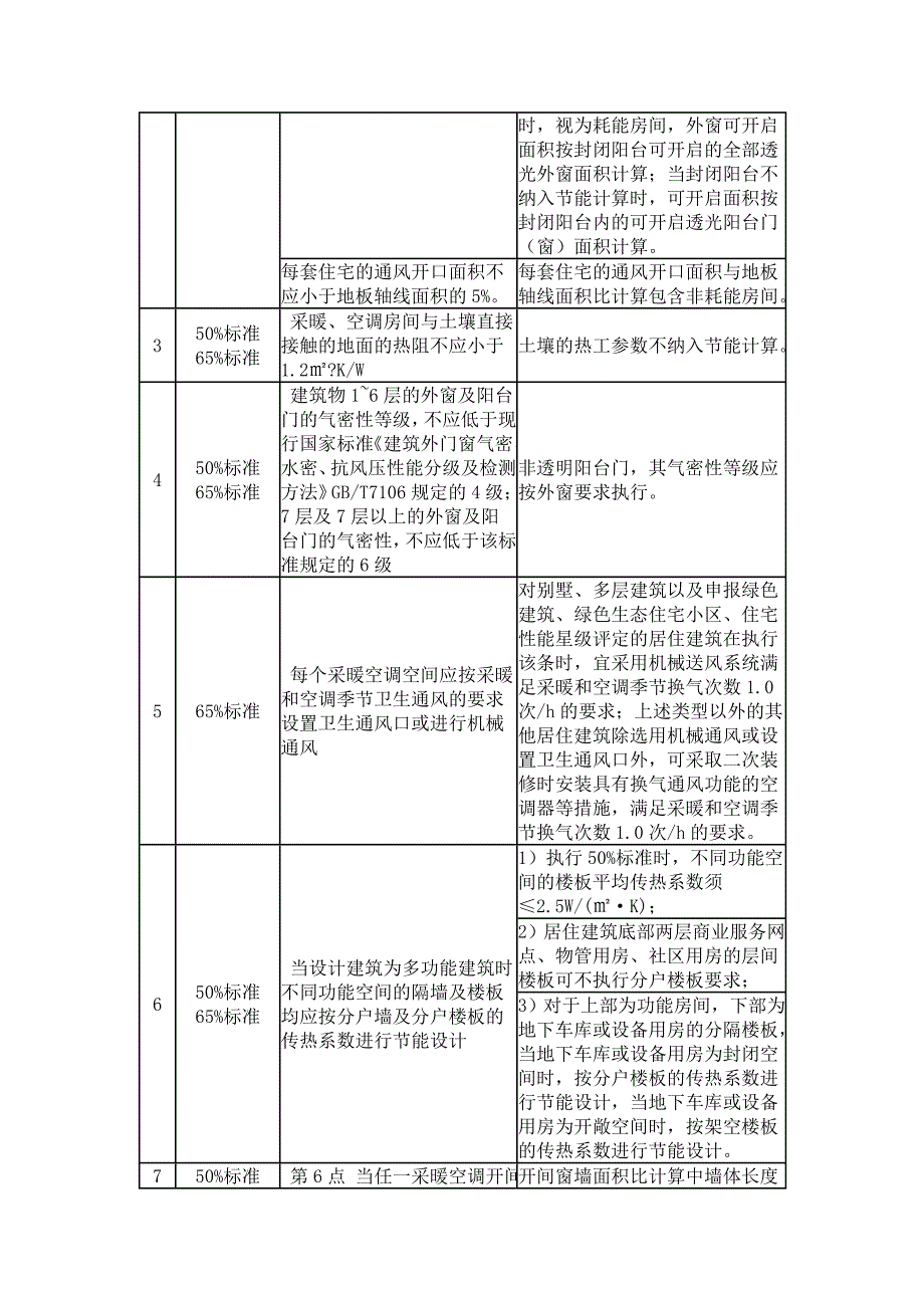 渝建节能及文件_第2页