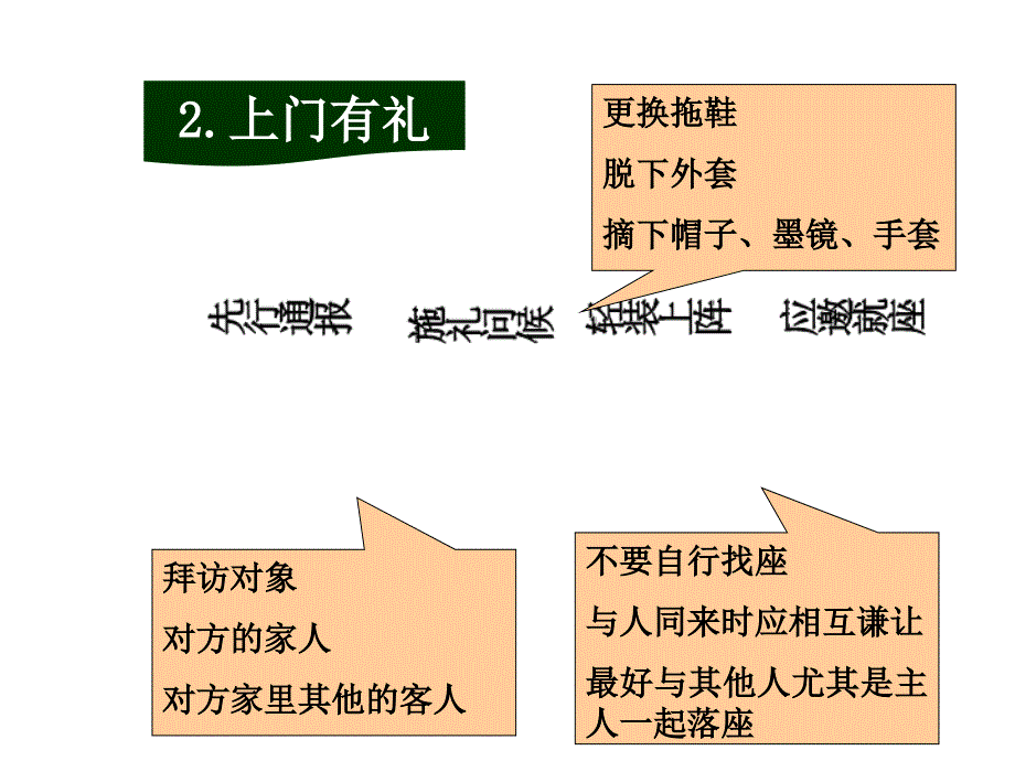 拜访+馈赠礼仪(PPT52页)_第4页