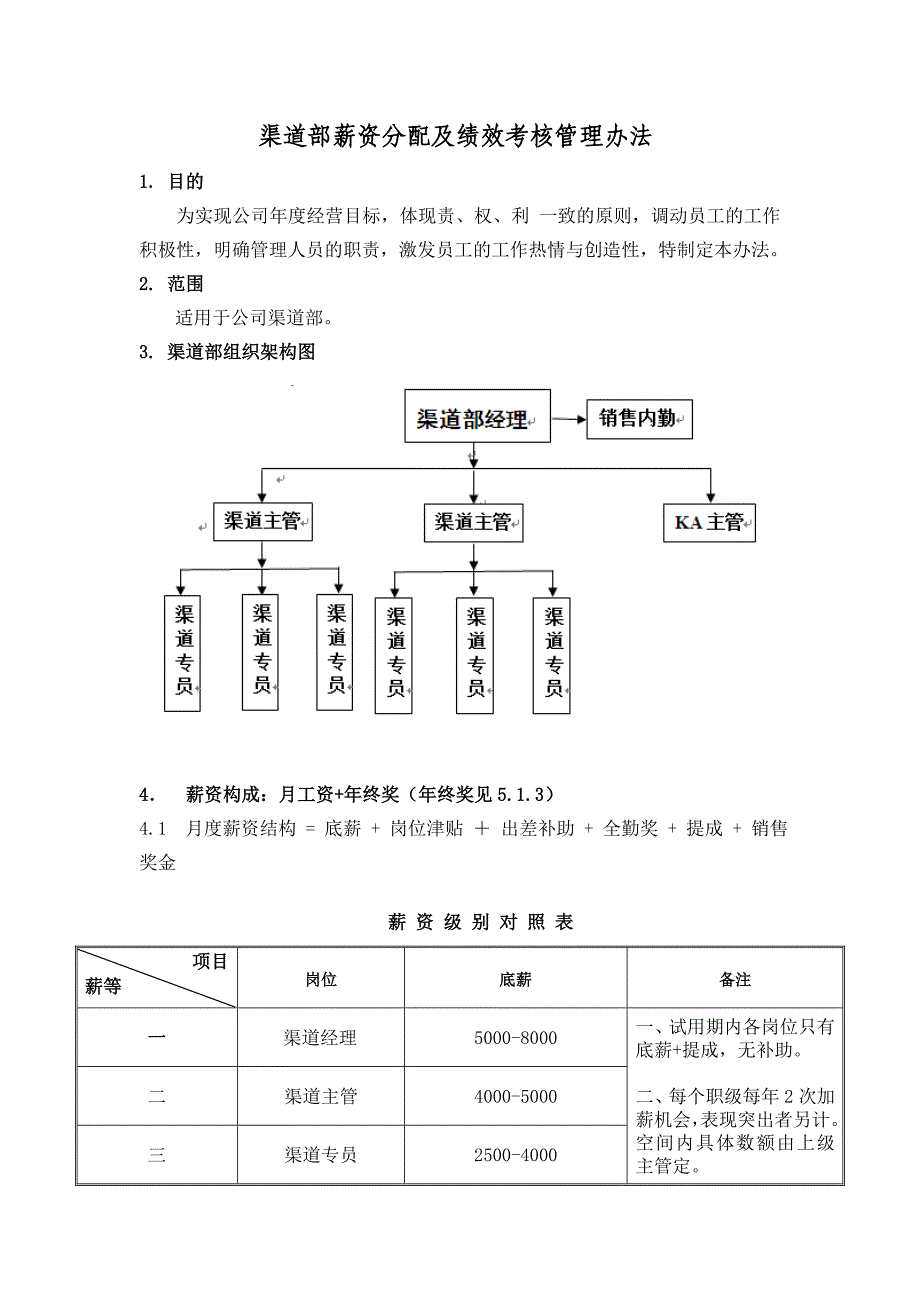 销售提成制度渠道人员薪资及提成方式_第1页