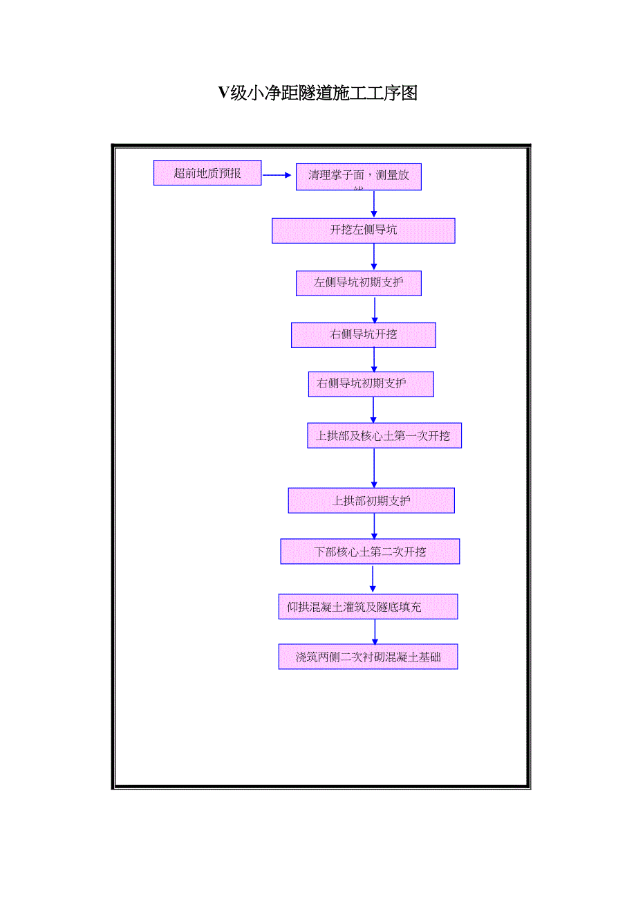 级小净距隧道施工工序图（天选打工人）.docx_第1页