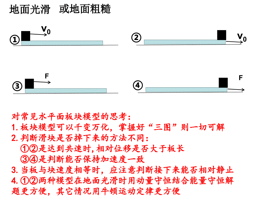 专题33板块模型_第2页