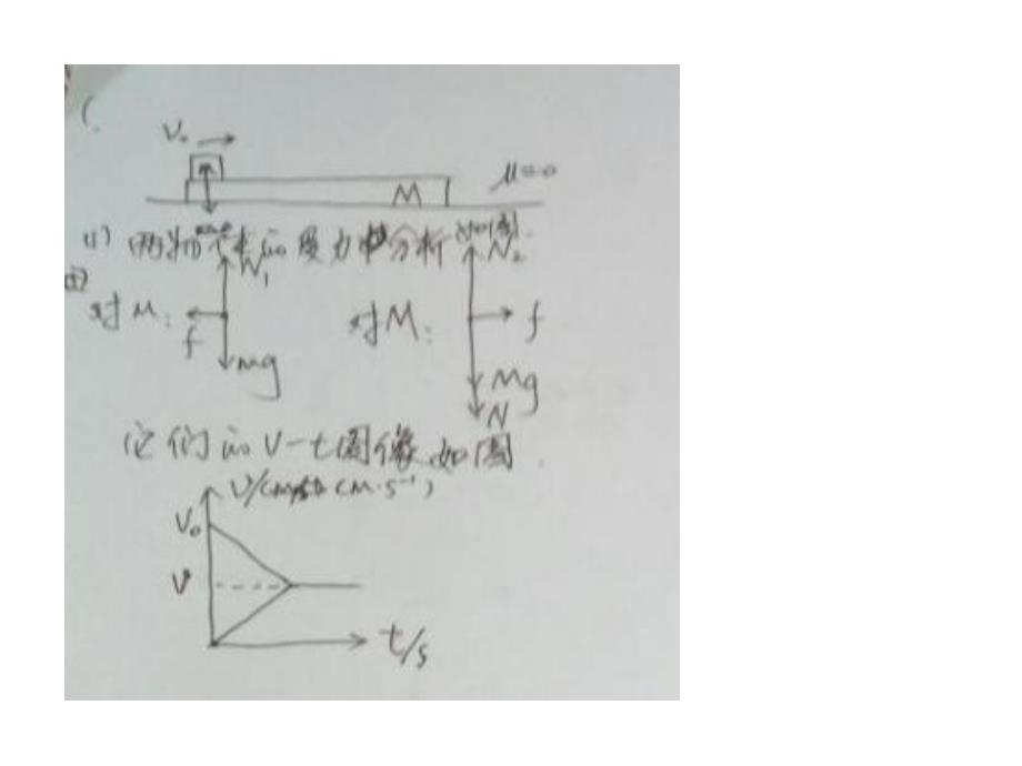 专题33板块模型_第4页