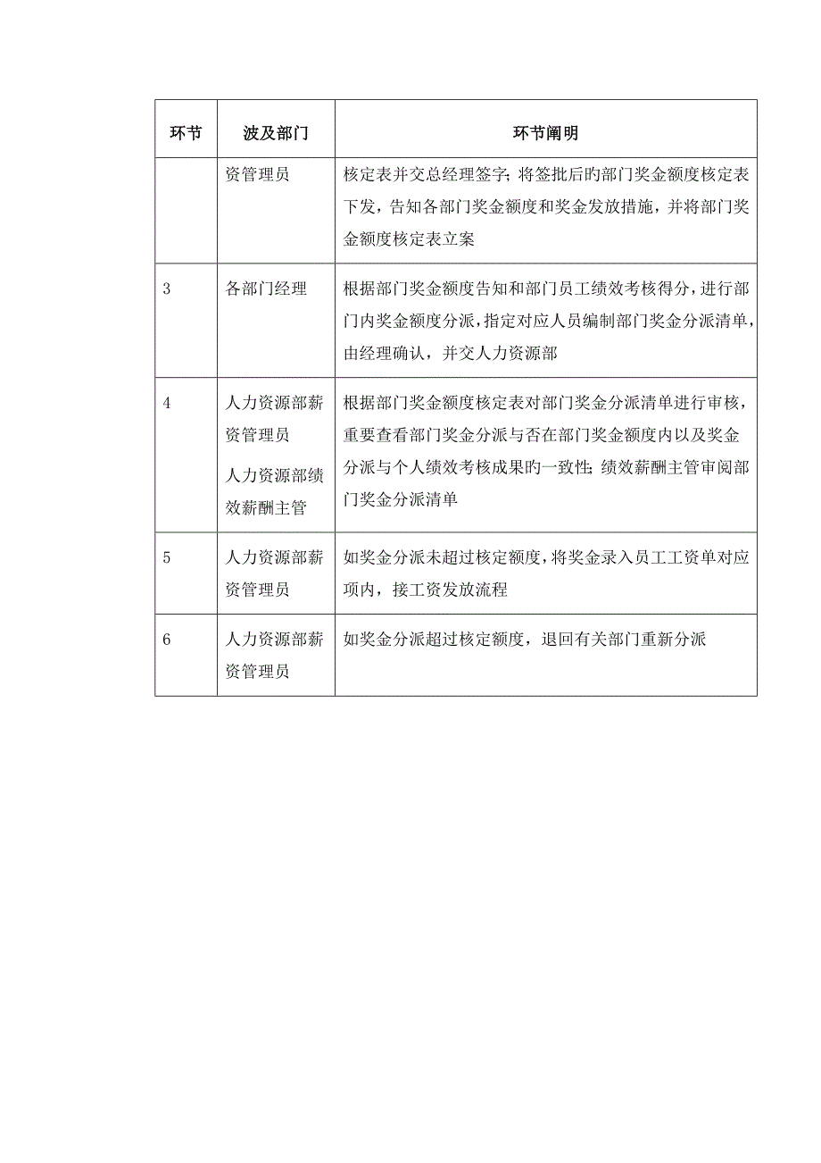 奖金发放流程_第3页