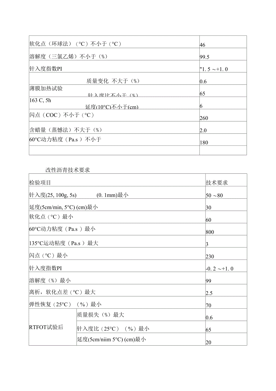 242路面项目部材料采购、比选程序_第5页