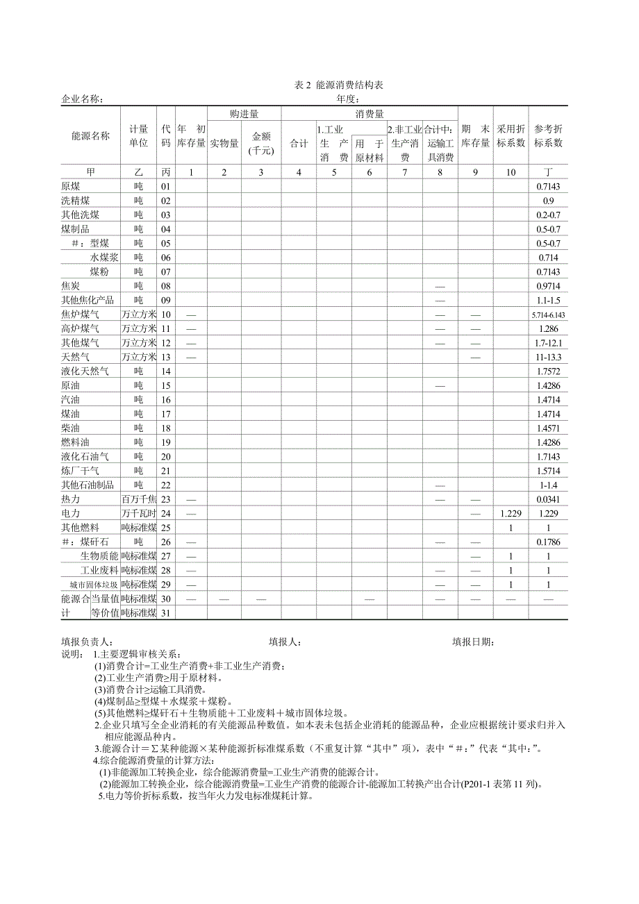 高栏港经济区用能单位能源利用状况调查表_第4页