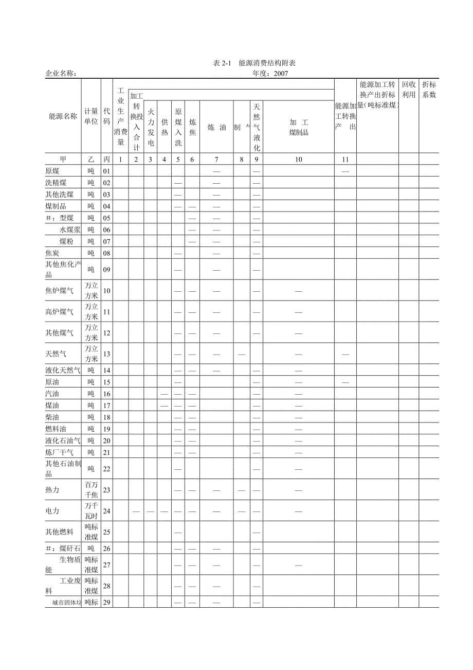 高栏港经济区用能单位能源利用状况调查表_第5页