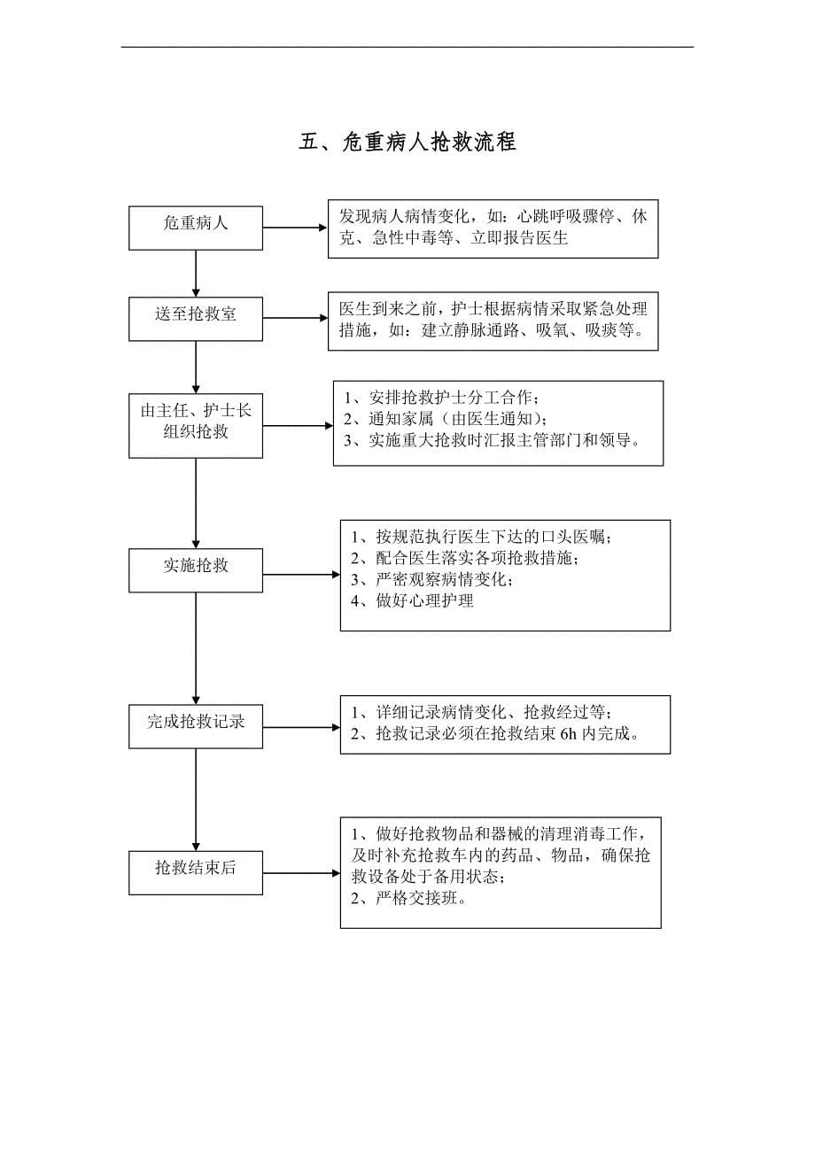 护理-管理工作流程图_第5页