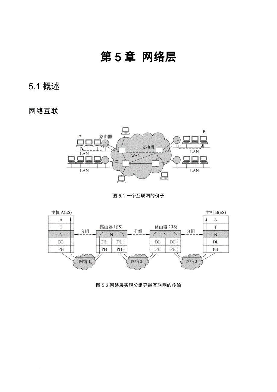 计算机网络 第5章 网络层_第1页