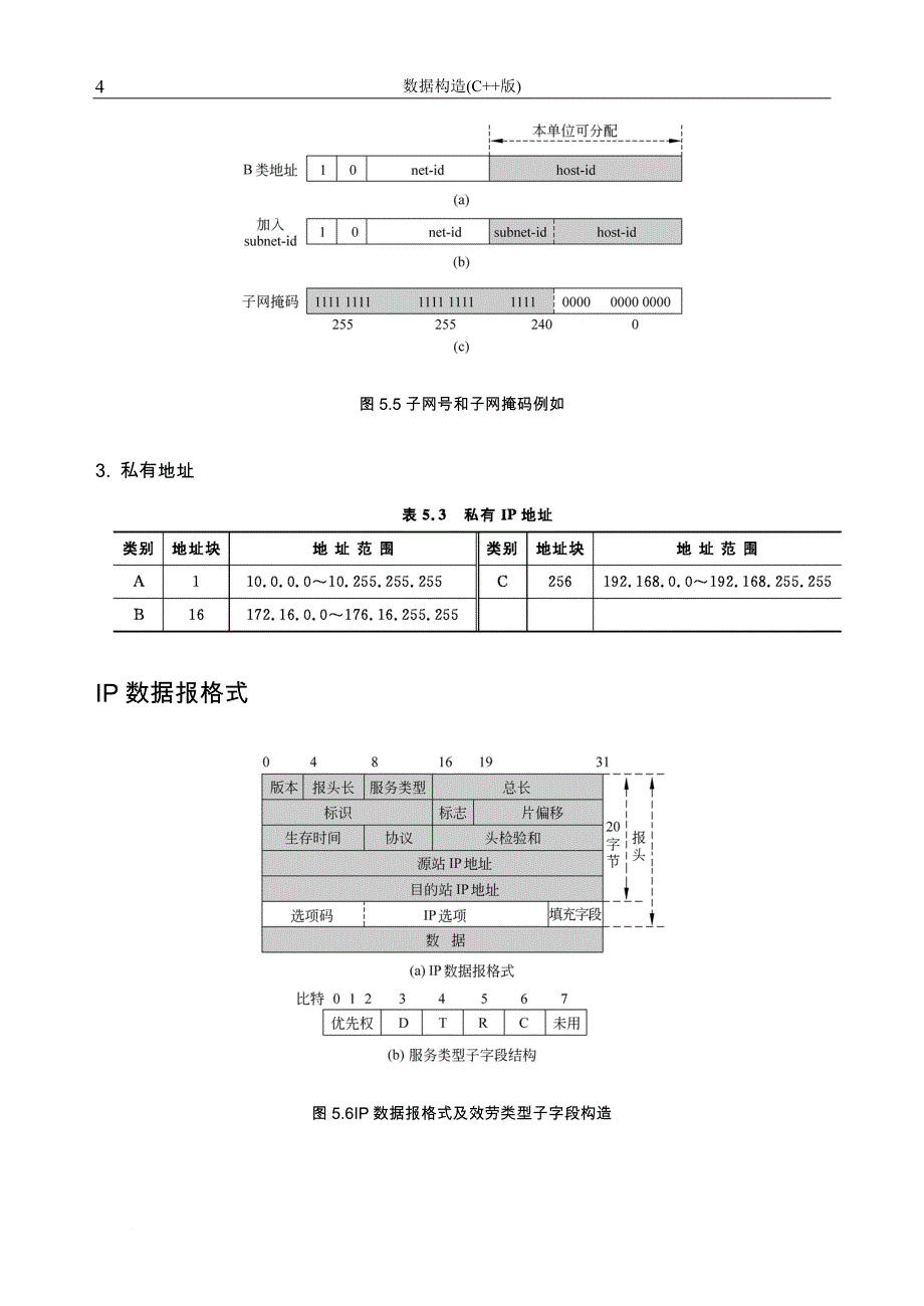 计算机网络 第5章 网络层_第4页