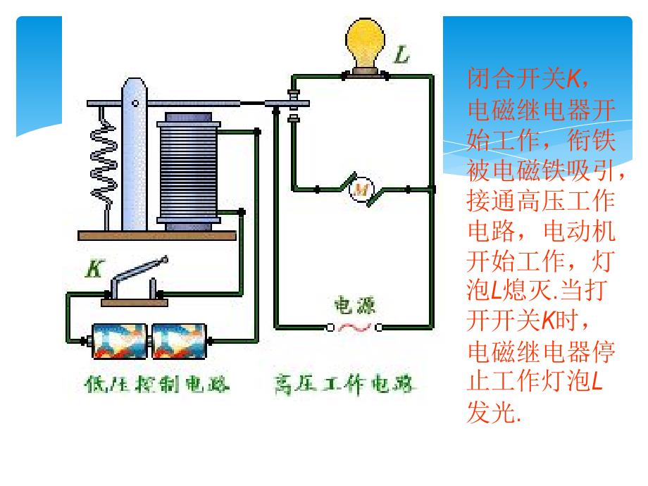 教科初中物理九上7.4电磁及电器PPT课件_第3页